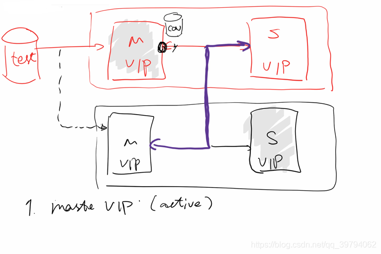 [转]VIP开发与发布_总线vip-CSDN博客
