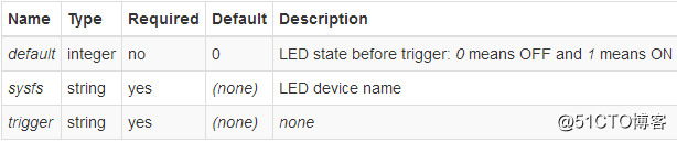 LEDE/OpenWRT控制gpio-led