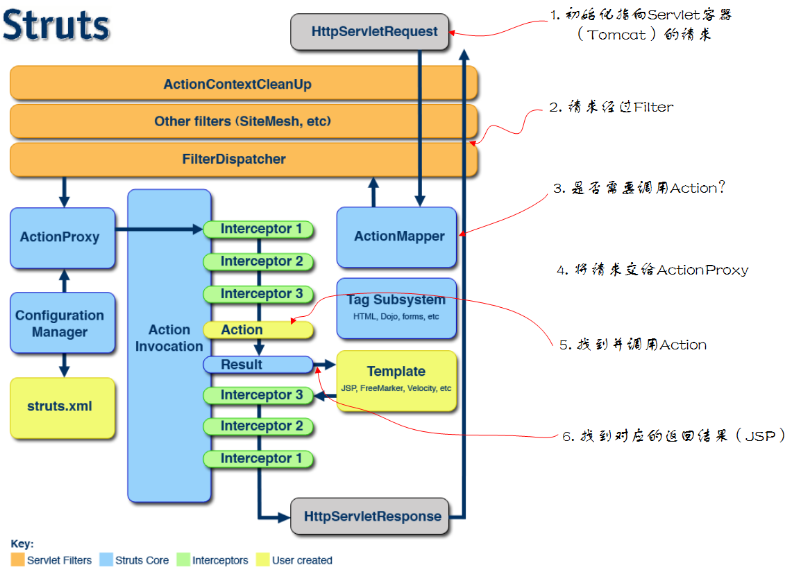 java struts2 demo,Struts2 Demo-CSDN博客