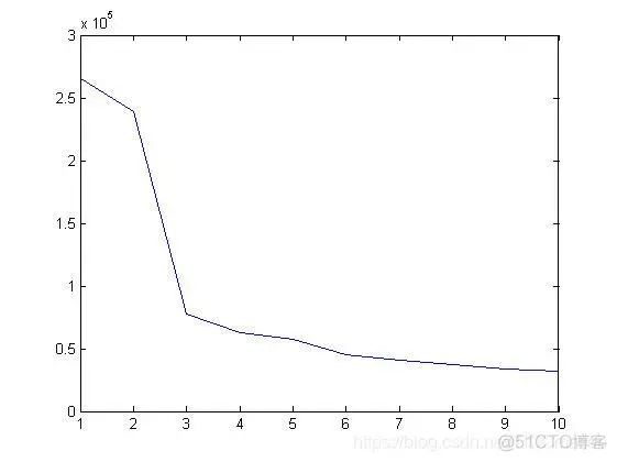 【路径规划】基于精英粒子群算法双机器人路径规划matlab源码_路径规划_06