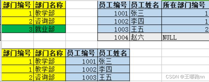 SQL语法 之 数据库多表查询_多表联查sql-CSDN博客