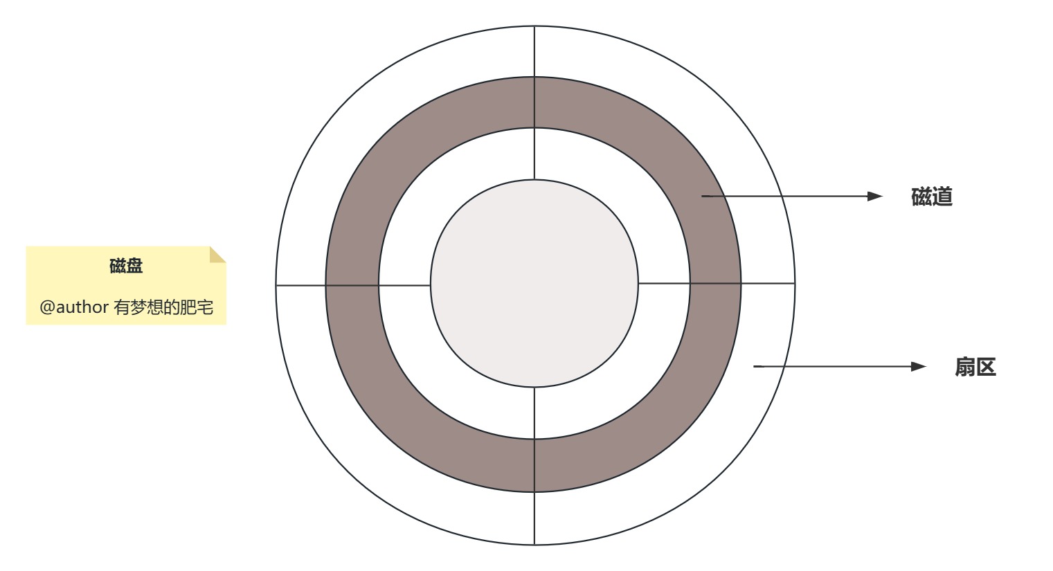 高级系统架构师学习(七)计算机基础和计算机网络_域名服务器_05