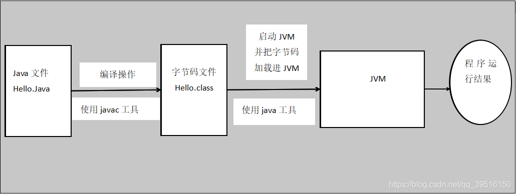 java文件编译运行过程