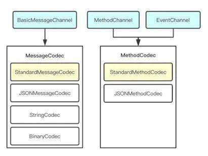 为什么我们应该使用 Flutter?