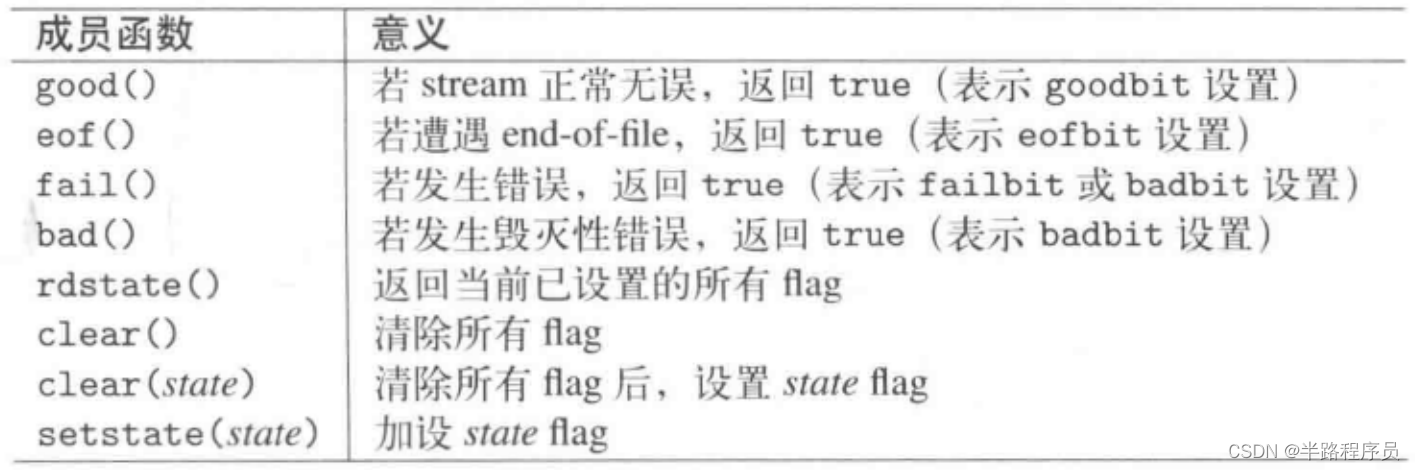 C++相关闲碎记录(17)_c++ stream.rdstate() & ios::failbit-CSDN博客