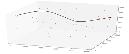图1：飞行器航迹规划区域示意图