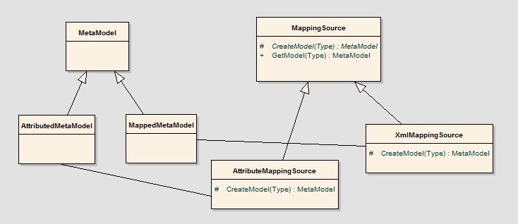 Datacontext Examples DataContext的初始化 _dbcobtext是什么时候初始化的-CSDN博客