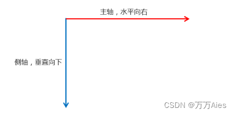 flex布局主轴方向