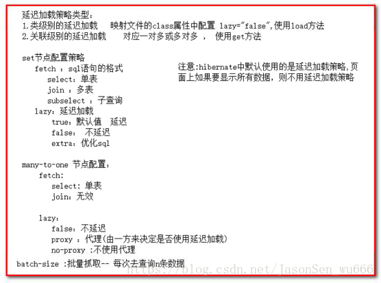 延迟加载总结