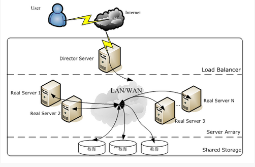 lvs1.png 012029634.png