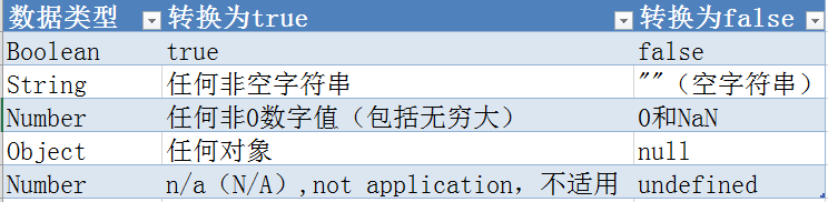 数据类型及转换规则