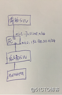 华为fussioncompute上添加nexentastor作为IPSAN