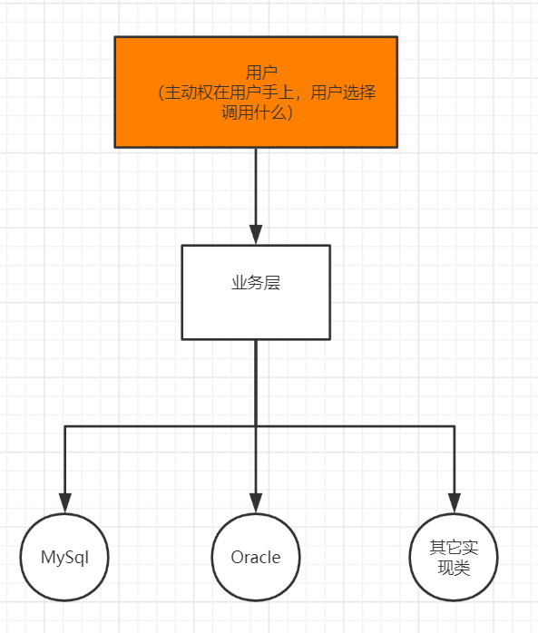 主动权在用户手上