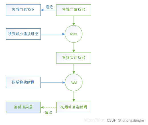 在这里插入图片描述 https://i-blog.csdnimg.cn/blog_migrate/0e1a083e033b9a032e1cc8189ac44029.png