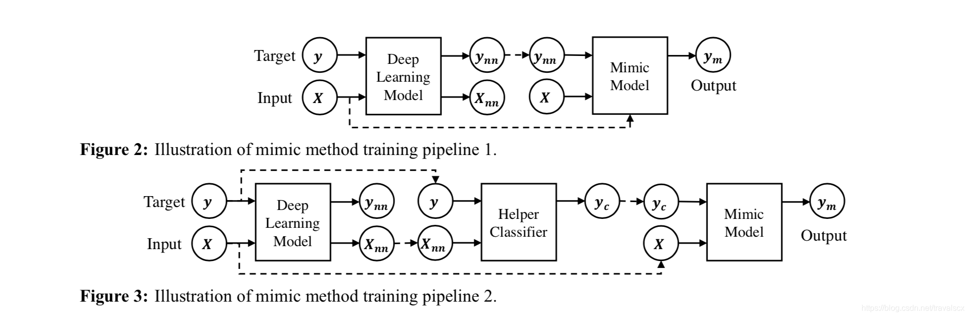 论文笔记：Interpretable Deep Models for ICU Outcome Prediction-CSDN博客