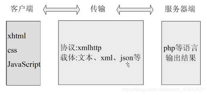 [外链图片转存失败,源站可能有防盗链机制,建议将图片保存下来直接上传(img-0z7Hwx6L-1617633358422)(/img/bVcQI8x)]