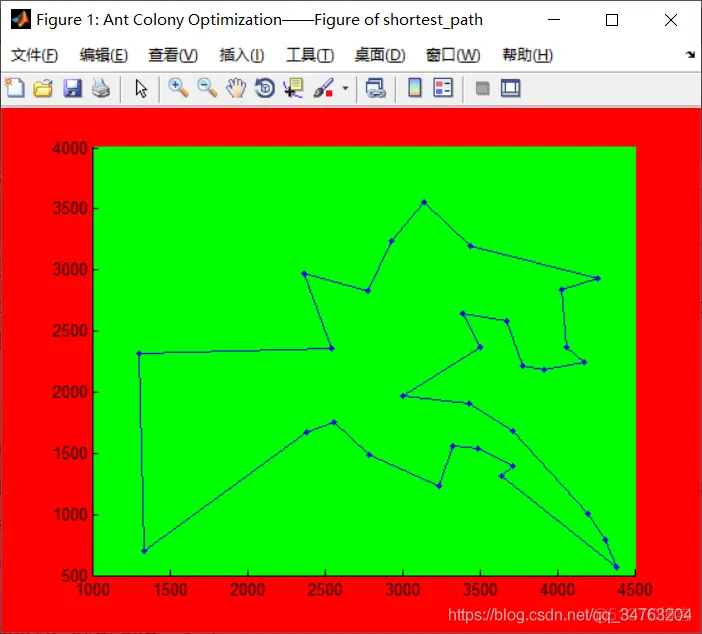 【TSP问题】基于蚁群算法求解TSP问题matlab源码_算法