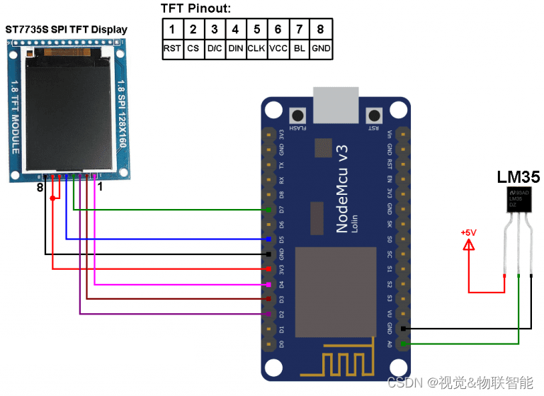 【嵌入式DIY实例-ESP8266篇】-LCD ST7735显示LM35传感器数据_st7735s引脚图-CSDN博客