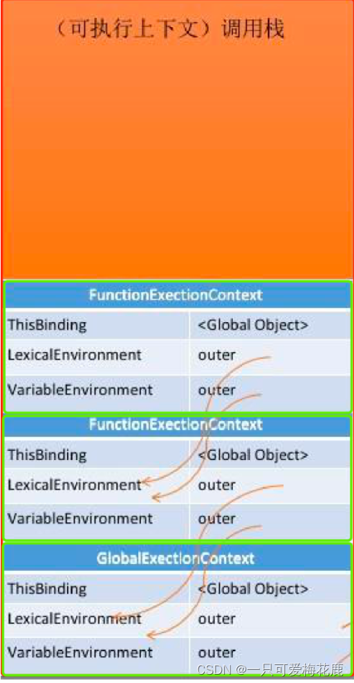 JavaScript作用域-CSDN博客