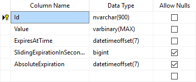SqlServer Cache Table