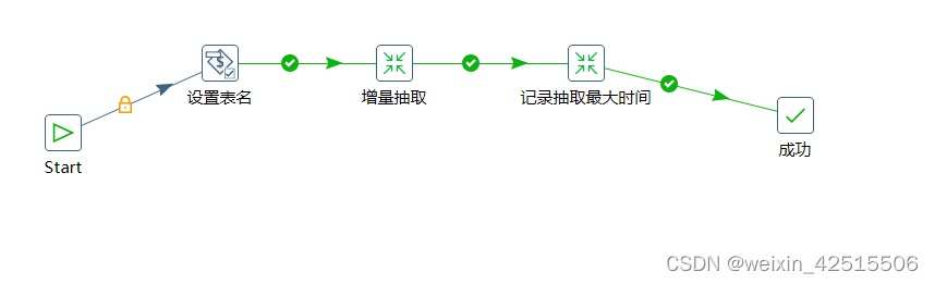 作业就是这样