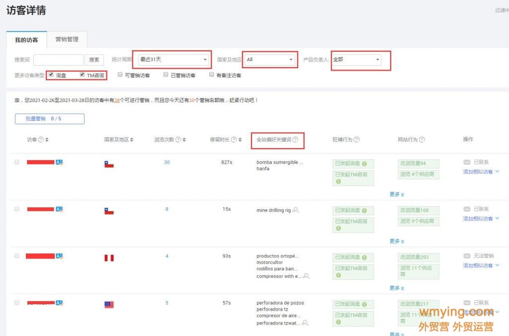 2021阿里巴巴国际站产品关键词来源（一）