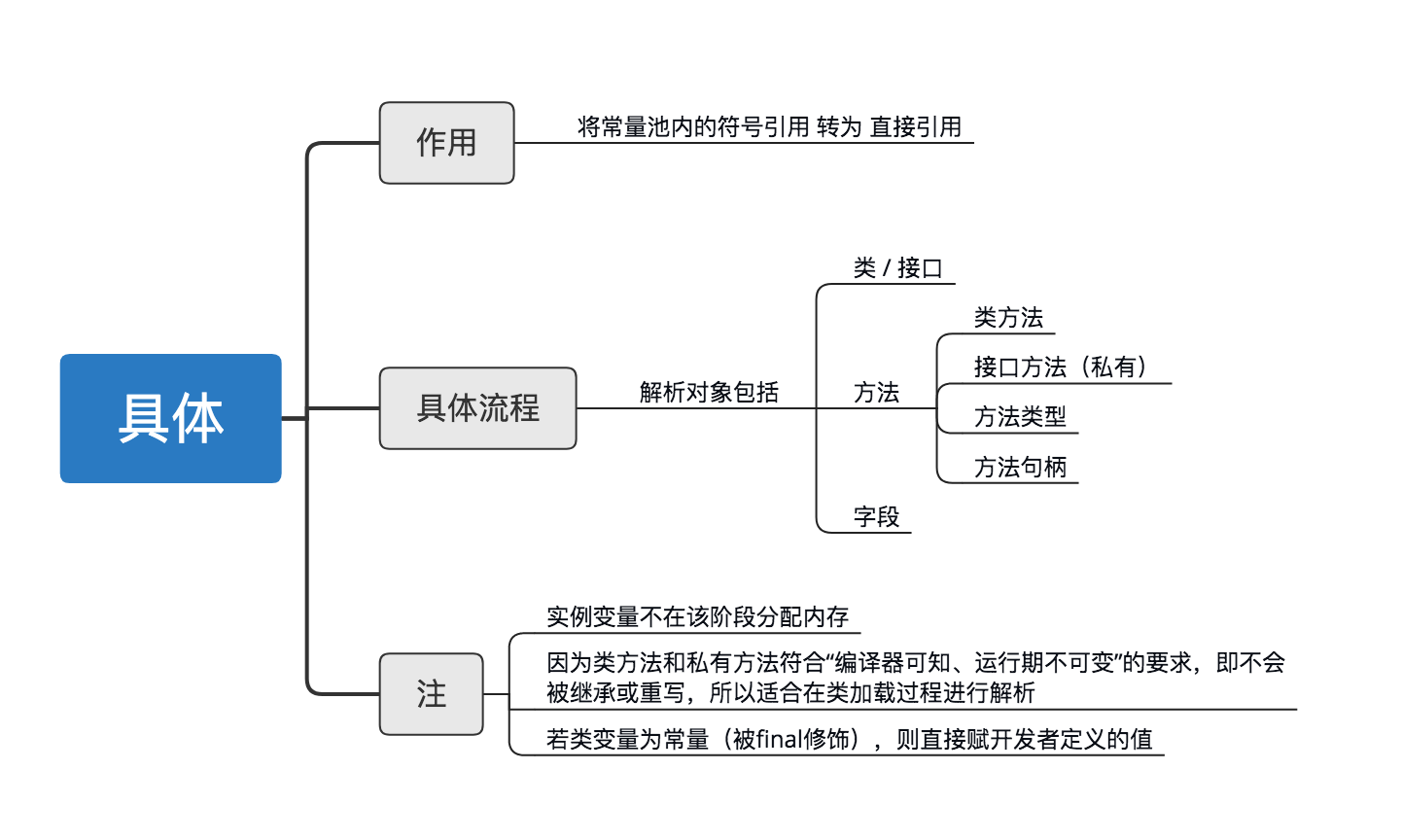 示意图