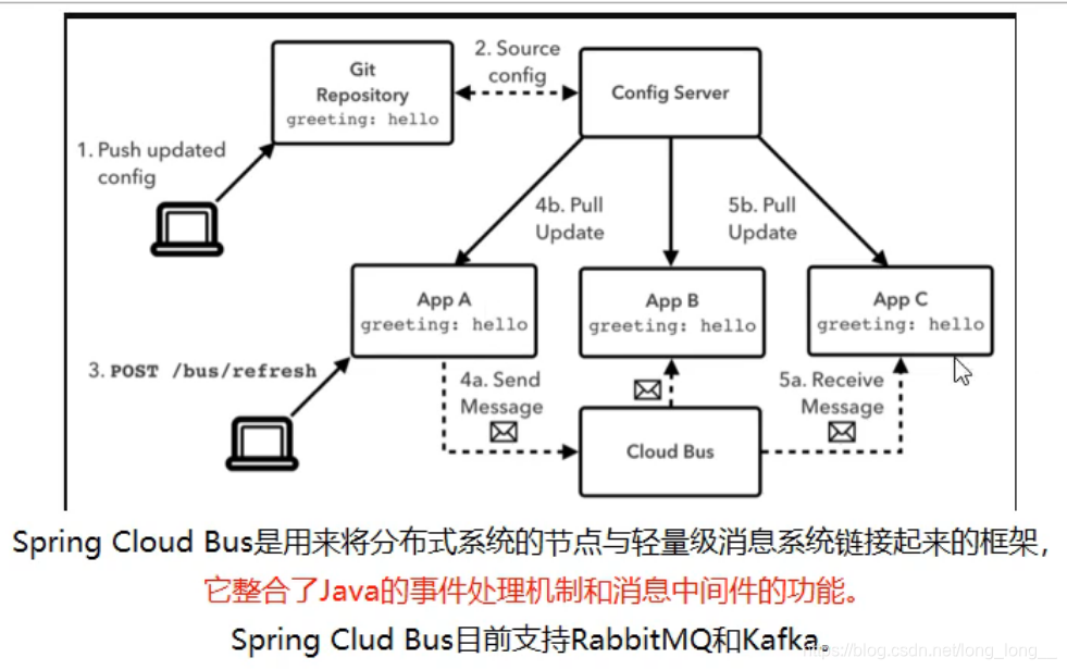 [外链图片转存失败,源站可能有防盗链机制,建议将图片保存下来直接上传(img-6Pjr8iu9-1596947161962)(image-20200809095106025.png)]