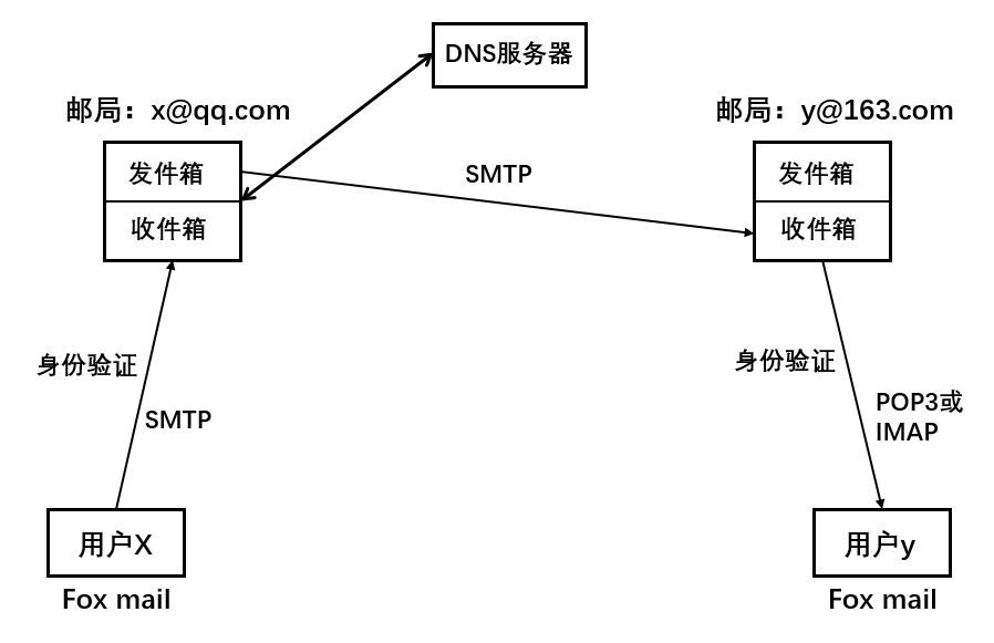 image-20200202154118053