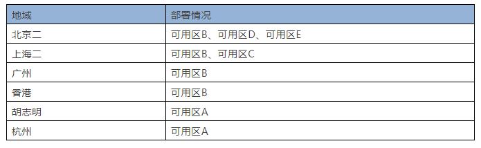 PostgreSQL UDB，让31会议数据管理更高效可靠