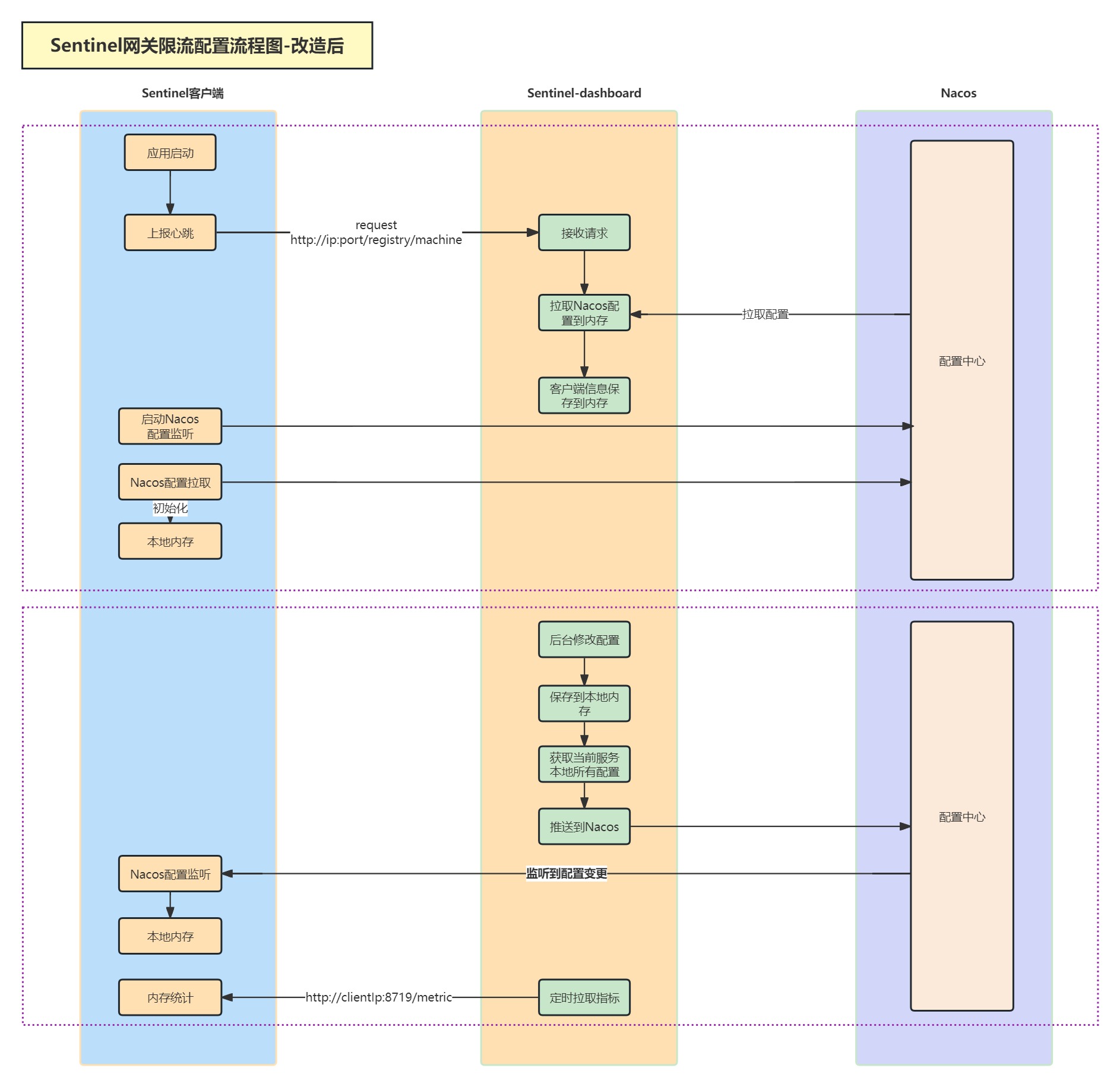 Sentinel限流流程图 (3).jpg