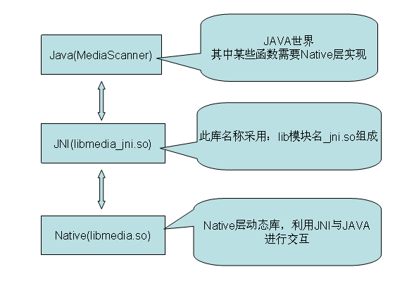 Android - 深入理解 JNI