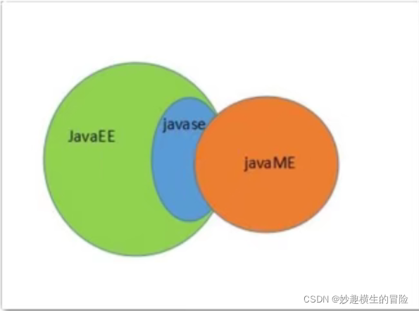 Java核心技术：JDK、JRE与JVM详解，及编程入门关键点-CSDN博客