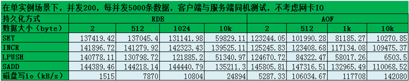 CoolHash数据库引擎压测对比报告