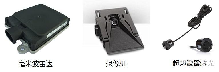 先进驾驶员辅助系统ADSA
