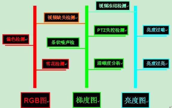 海思Hi3516智能分析引擎应用介绍