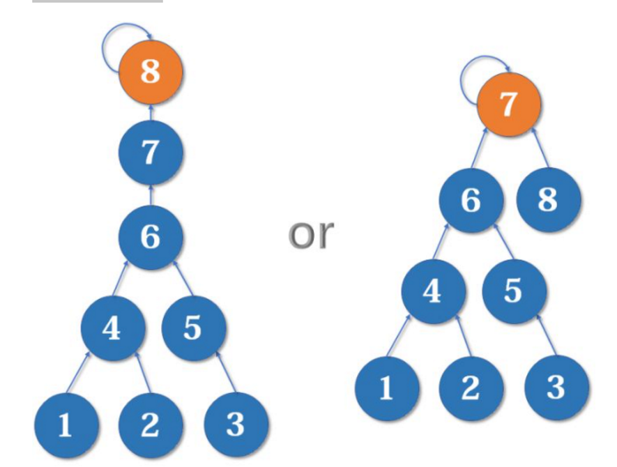 概念的解释 0e52194745a7fe64435b0f2f8cca77a2.png