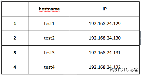 Ansible 批量部署平台