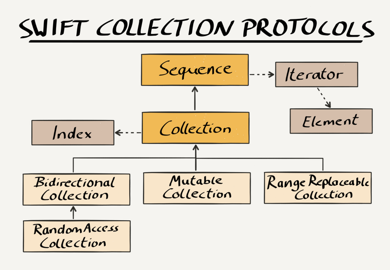 swift