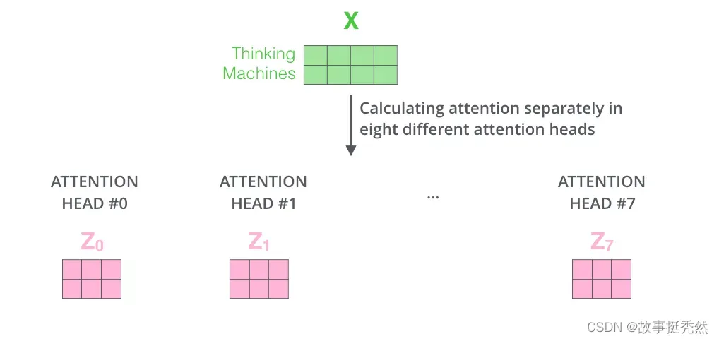 multi-head(2)