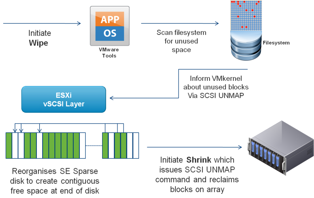 vmware SE SPARSE DISKS