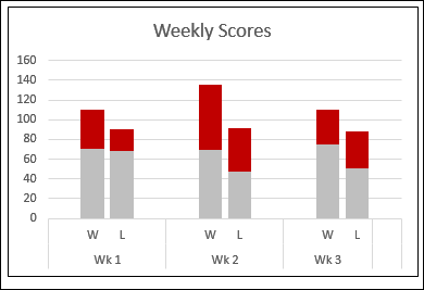 winlosechart04