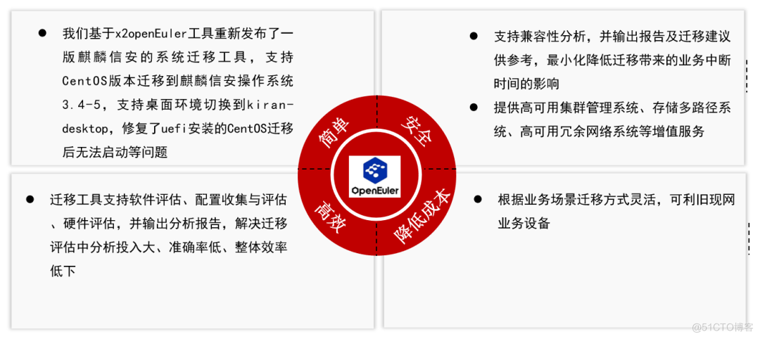 聚焦操作系统迁移实践与生态发展 | openEuler Meetup 长沙站圆满结束_linux_07