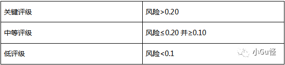 项目管理（PMP）400题模拟真题