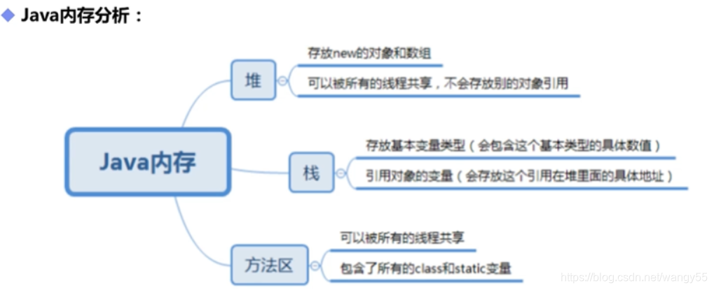 [外链图片转存失败,源站可能有防盗链机制,建议将图片保存下来直接上传(img-VGaseR7B-1618123631734)(C:\Users\admin\AppData\Roaming\Typora\typora-user-images\image-20210123214219330.png)]