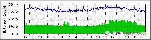 640?wx_fmt=jpeg