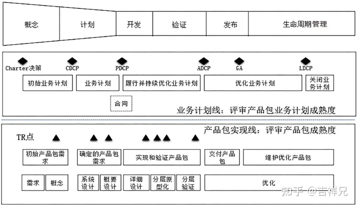 集成产品开发流程模式及案例分析