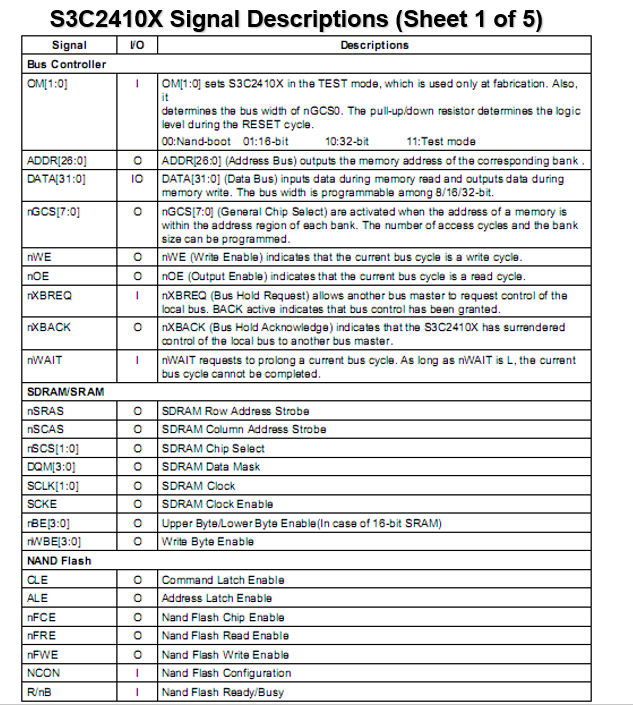 嵌入式:S3C2410与S3C2440的区别插图11 嵌入式:S3C2410与S3C2440的区别