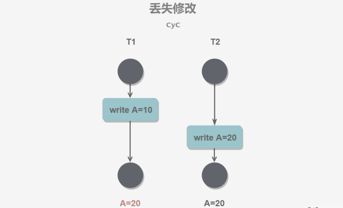 image-20210502173807565