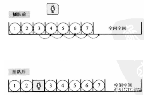 二、线性表的概念与实现